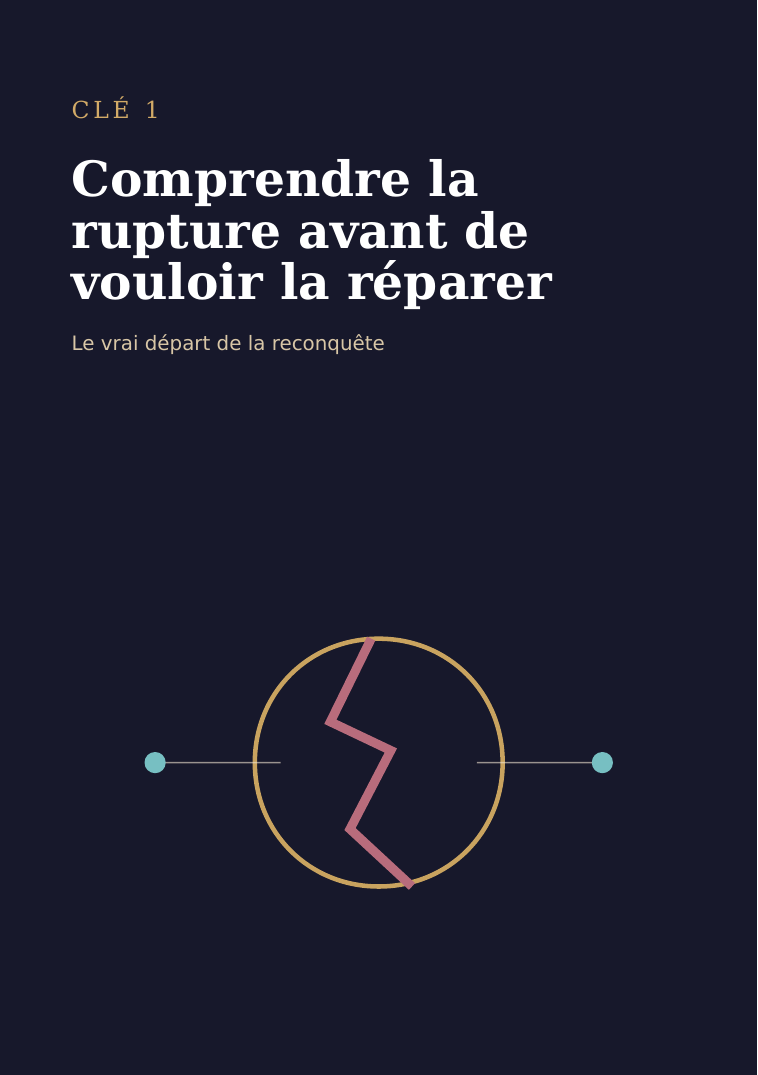 Aperçu d’un chapitre